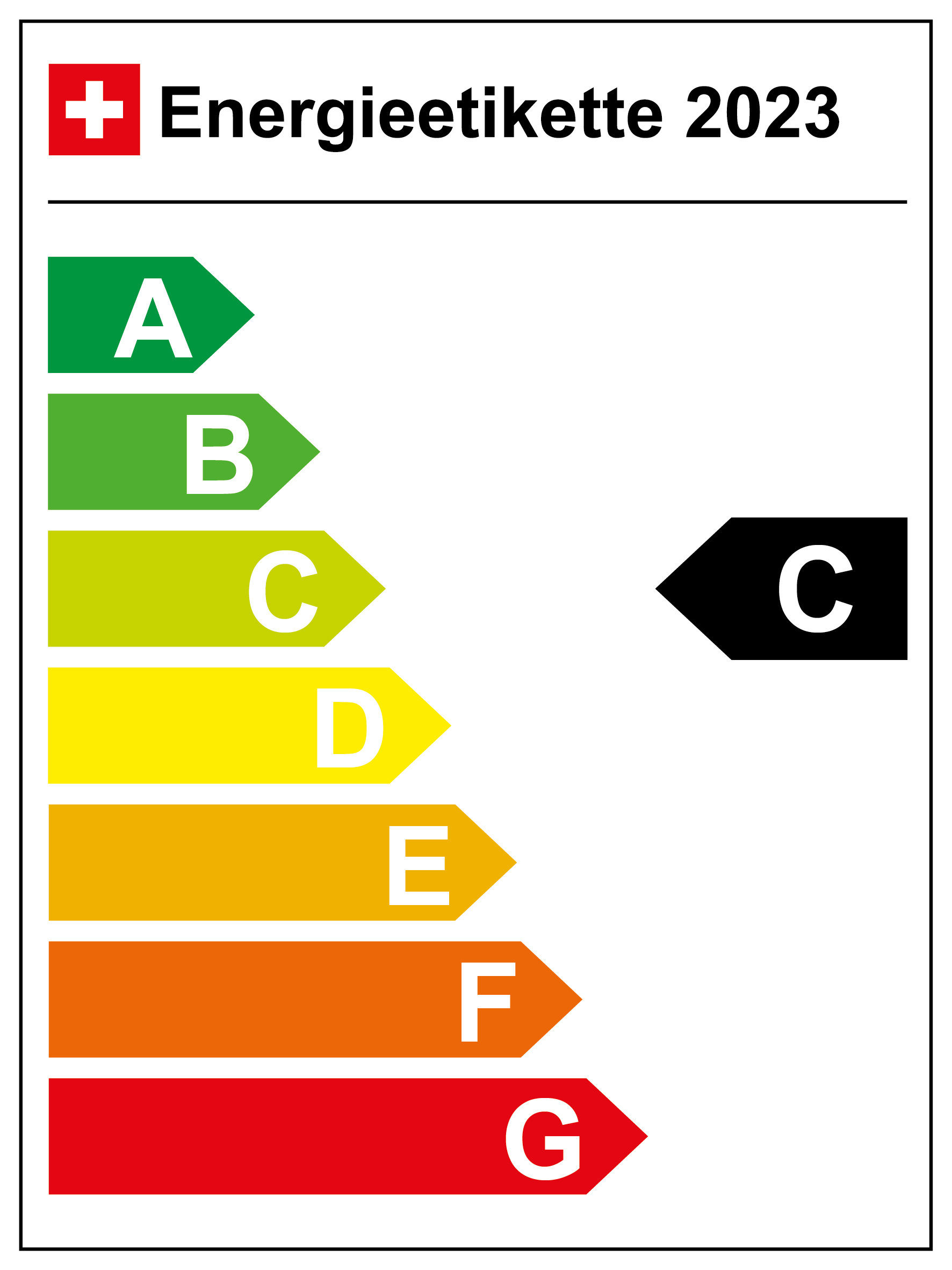 Energieeffizienz-Kategorie: C